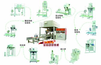 專業(yè)提供包裝機械方案